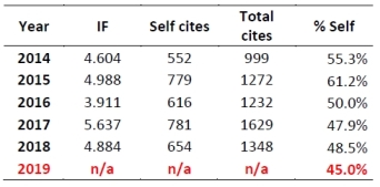 Fsigen_selfcites2019